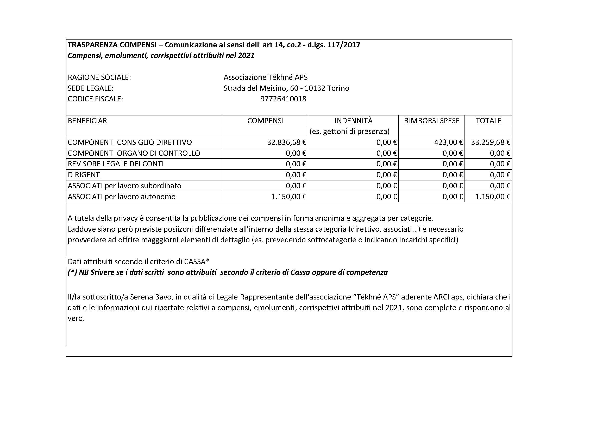 Pubblicazione compensi 2021